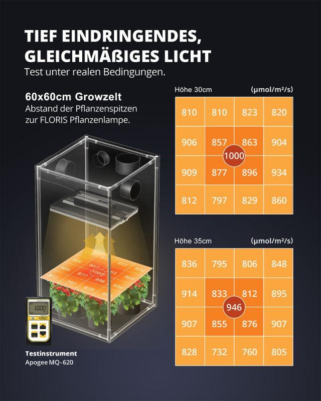 NEUSIUS PFLANZENLICHT - LED-Pflanzenlampe FLORIS Grow 150W